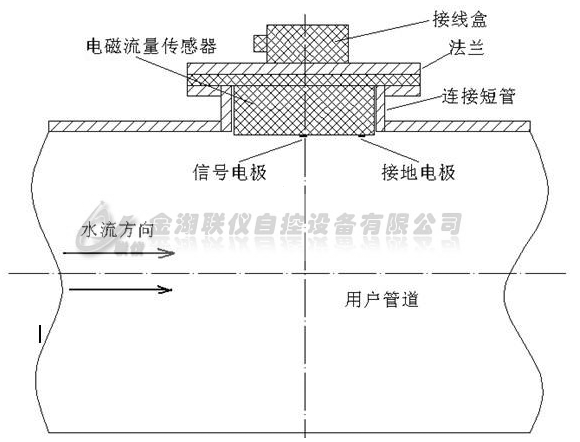 LY-LDE-WS污水流量計(jì)安裝示意圖